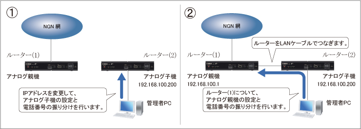 図 設定手順